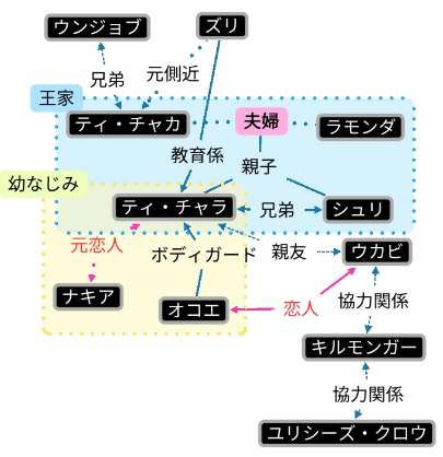 ブラックパンサー キャスト一覧 吹き替えの声優がひどいって本当 エンタメの神様